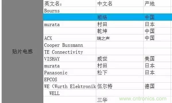 開關(guān)電源該如何選擇合適的電感？