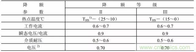 開關(guān)電源該如何選擇合適的電感？