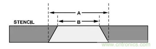 就這樣，從PCB移除PBGA封裝