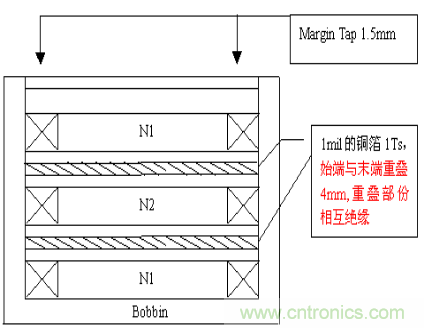 開關電源EMC知識經驗超級總匯！