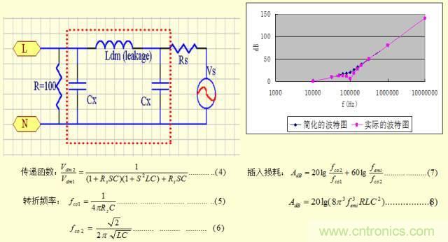 開關電源EMC知識經驗超級總匯！