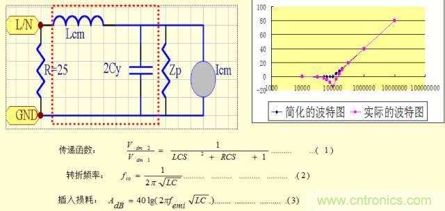 開關電源EMC知識經驗超級總匯！