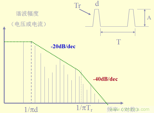 開關電源EMC知識經驗超級總匯！