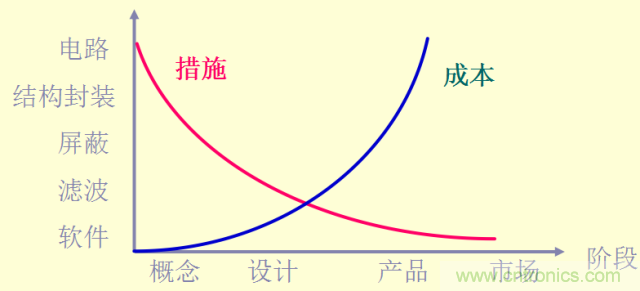 開關電源EMC知識經驗超級總匯！