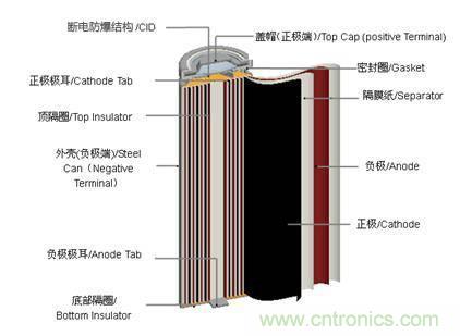 鋰電池對(duì)比鉛酸電池，那種電池更適合電動(dòng)車？