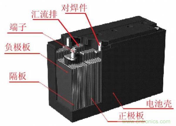 鋰電池對(duì)比鉛酸電池，那種電池更適合電動(dòng)車？