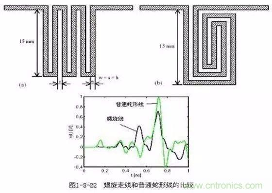 PCB三種特殊走線技巧，你都get到了嗎？