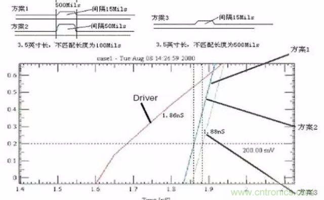 PCB三種特殊走線技巧，你都get到了嗎？