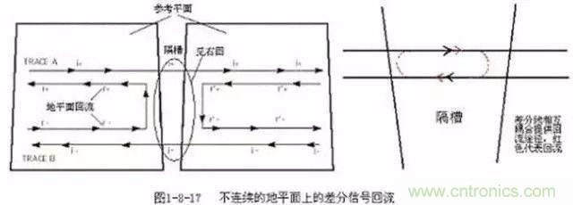 PCB三種特殊走線技巧，你都get到了嗎？