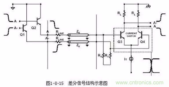 PCB三種特殊走線技巧，你都get到了嗎？