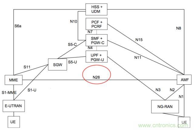 從VoLTE到VoNR，5G怎樣提供語音業(yè)務(wù)？