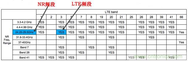 從VoLTE到VoNR，5G怎樣提供語音業(yè)務(wù)？