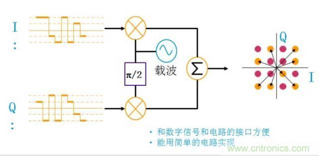 圖文并茂，一文讀懂信號(hào)源