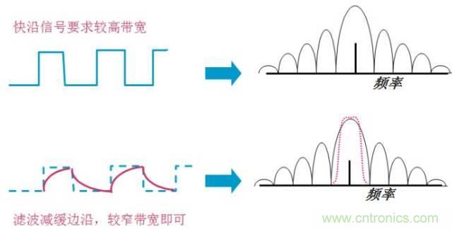 圖文并茂，一文讀懂信號(hào)源