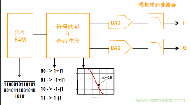 圖文并茂，一文讀懂信號(hào)源