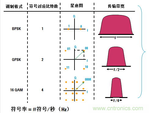 圖文并茂，一文讀懂信號(hào)源