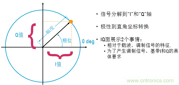圖文并茂，一文讀懂信號(hào)源