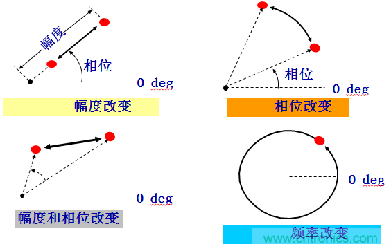 圖文并茂，一文讀懂信號(hào)源