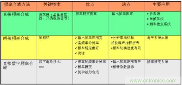 圖文并茂，一文讀懂信號(hào)源