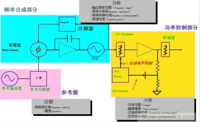 圖文并茂，一文讀懂信號(hào)源