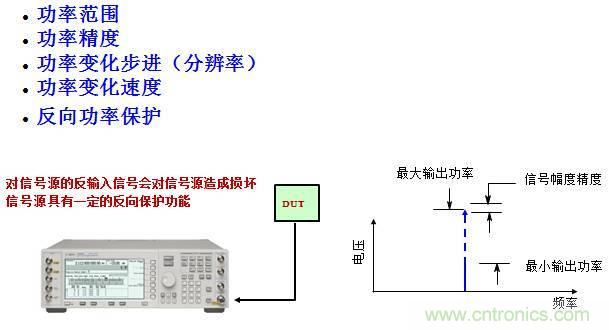 圖文并茂，一文讀懂信號(hào)源