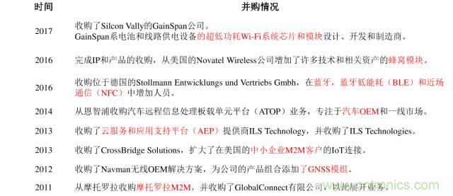 終于有人把無線通信模塊梳理清楚了！