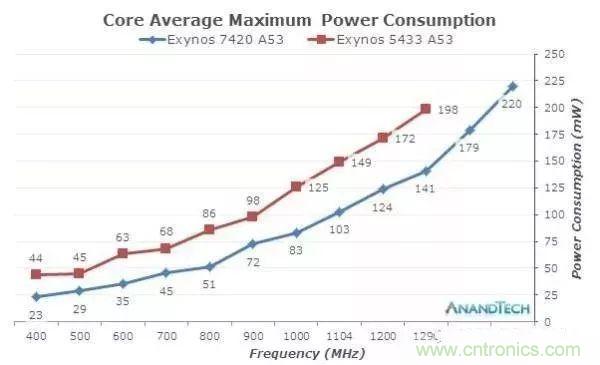 為什么CPU的頻率止步于4G？