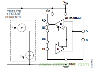 ADM3066E支持完全熱插拔，可實現(xiàn)無毛刺的PLC模塊插入