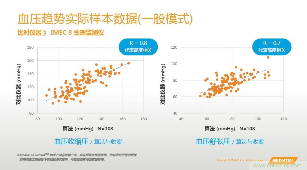 手機(jī)都能測(cè)心電圖了，看MTK如何在60秒內(nèi)測(cè)量6項(xiàng)生理數(shù)據(jù)