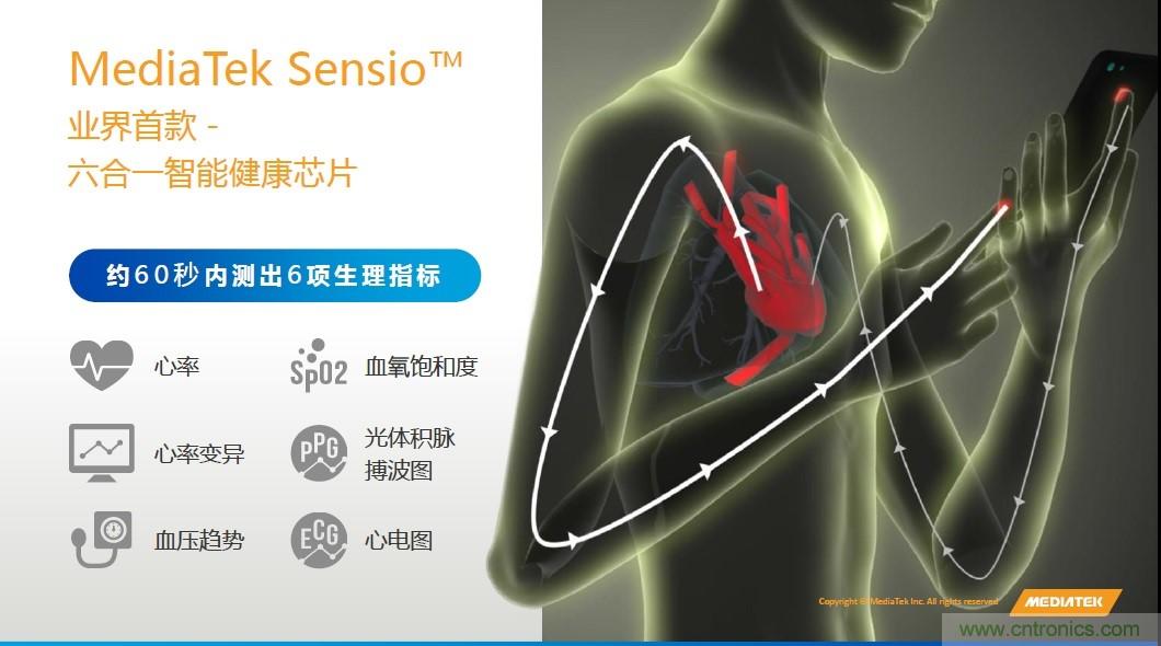 手機(jī)都能測(cè)心電圖了，看MTK如何在60秒內(nèi)測(cè)量6項(xiàng)生理數(shù)據(jù)