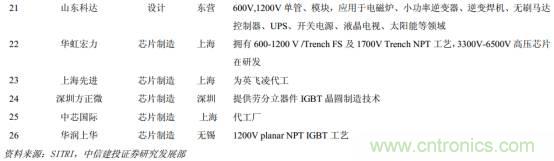 功率半導(dǎo)體，大漲價(jià)下的國(guó)產(chǎn)替代之路