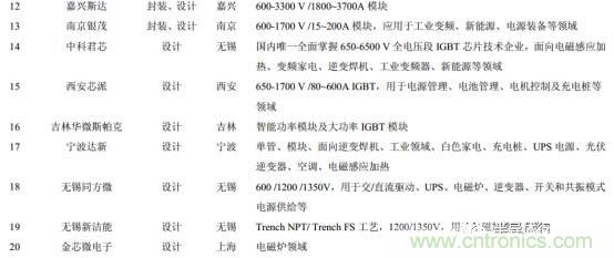 功率半導(dǎo)體，大漲價(jià)下的國(guó)產(chǎn)替代之路