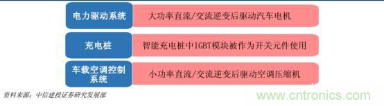 功率半導(dǎo)體，大漲價(jià)下的國(guó)產(chǎn)替代之路