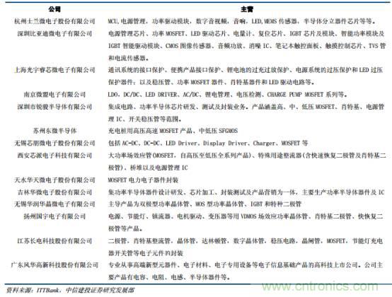 功率半導(dǎo)體，大漲價(jià)下的國(guó)產(chǎn)替代之路