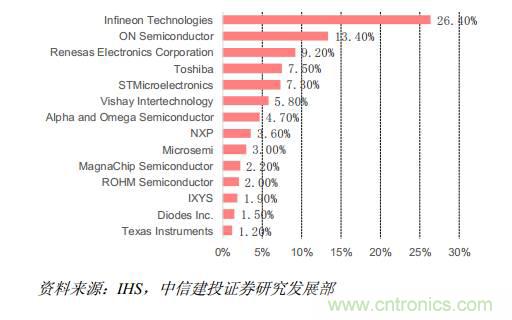 功率半導(dǎo)體，大漲價(jià)下的國(guó)產(chǎn)替代之路