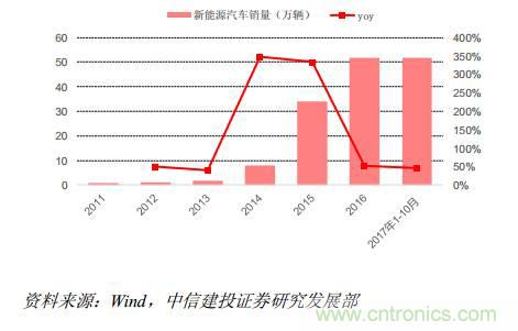 功率半導(dǎo)體，大漲價(jià)下的國(guó)產(chǎn)替代之路