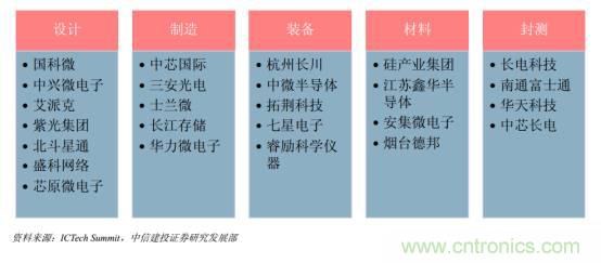 功率半導(dǎo)體，大漲價(jià)下的國(guó)產(chǎn)替代之路