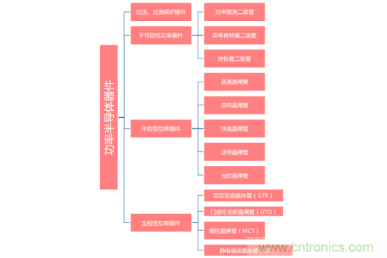 功率半導(dǎo)體，大漲價(jià)下的國(guó)產(chǎn)替代之路