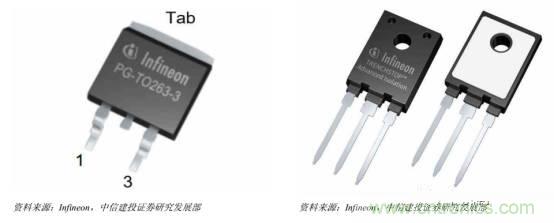 功率半導(dǎo)體，大漲價(jià)下的國(guó)產(chǎn)替代之路