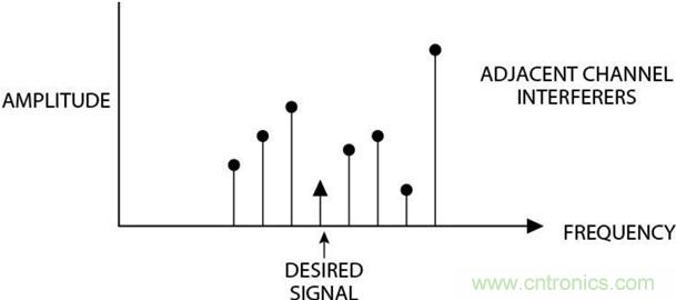 高速轉(zhuǎn)換器：內(nèi)涵、原因和原理概述