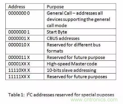 嵌入式工程師常用的IIC和SPI總線協(xié)議，今天來說透！