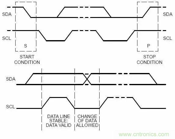 嵌入式工程師常用的IIC和SPI總線協(xié)議，今天來說透！