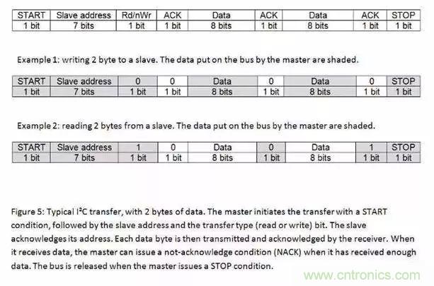 嵌入式工程師常用的IIC和SPI總線協(xié)議，今天來說透！