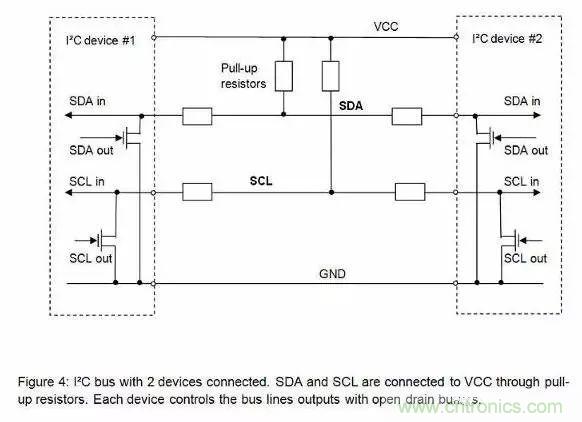 嵌入式工程師常用的IIC和SPI總線協(xié)議，今天來說透！