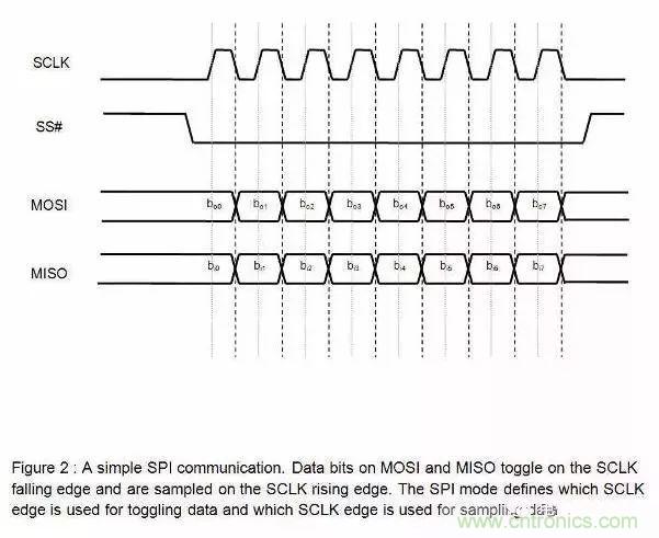 嵌入式工程師常用的IIC和SPI總線協(xié)議，今天來說透！