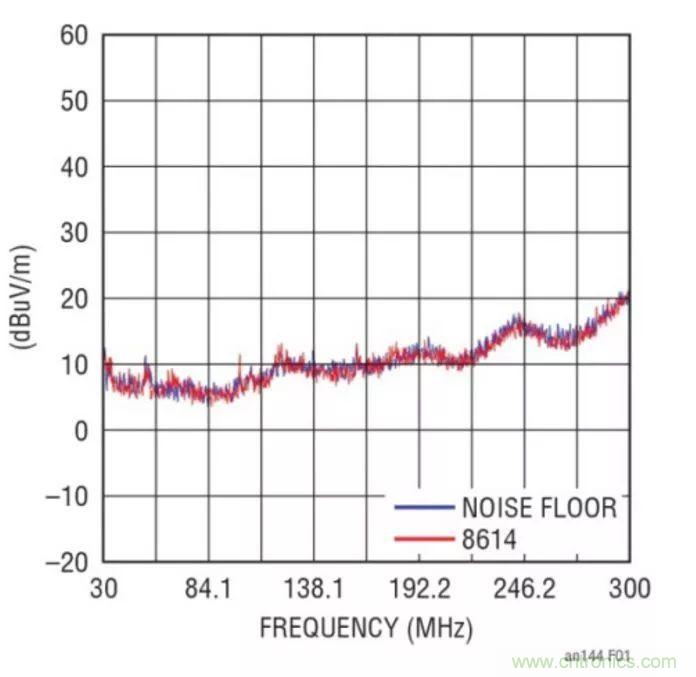 如何優(yōu)化與創(chuàng)新交通運輸系統(tǒng)的電源解決方案？