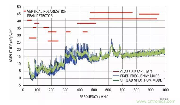 如何優(yōu)化與創(chuàng)新交通運輸系統(tǒng)的電源解決方案？