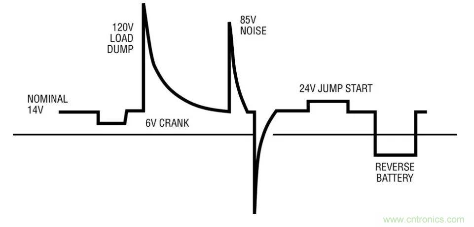 如何優(yōu)化與創(chuàng)新交通運輸系統(tǒng)的電源解決方案？