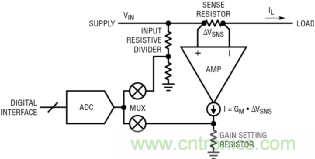 如何實現(xiàn)電動汽車電源控制和遙測？