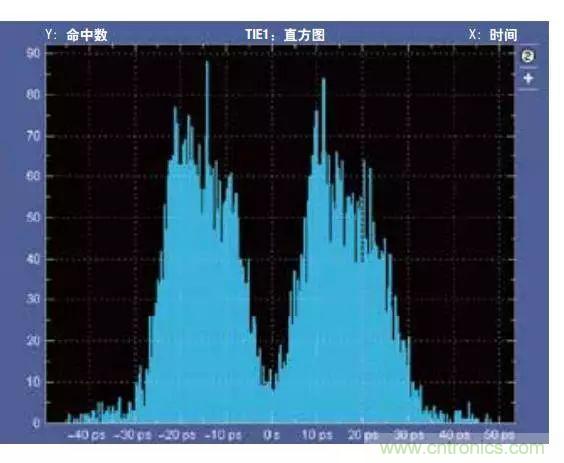五個問題，鬧明白低壓差分信號隔離那些事